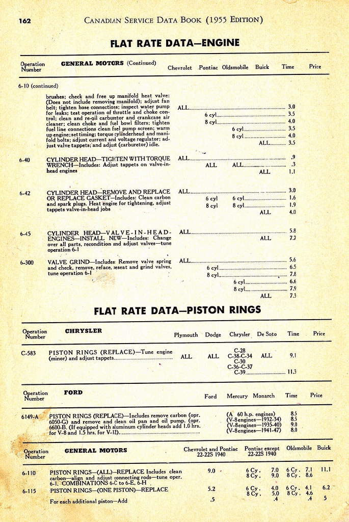 n_1955 Canadian Service Data Book162.jpg